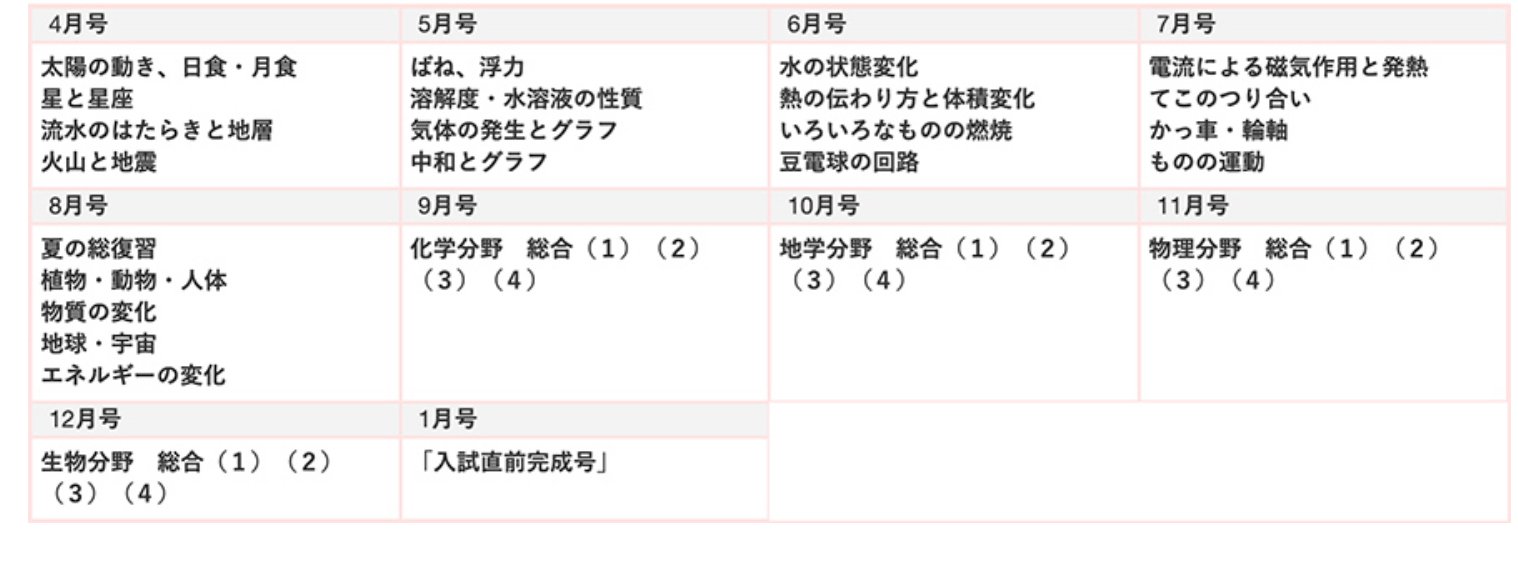 進研ゼミ 中学受験講座のあれこれ 6年前半｜かもメモめ