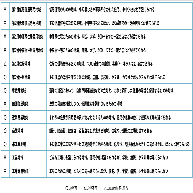 旅館業の許可に必要な要件について｜naoyuki_0330