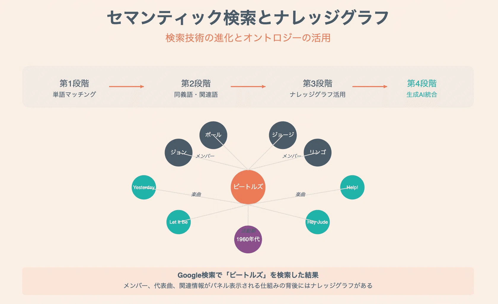 263「世界の見取り図を描く旅：コンピュータと人間の交差点を探る 