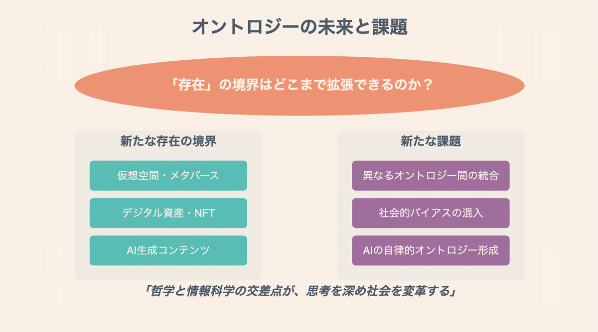 263「世界の見取り図を描く旅：コンピュータと人間の交差点を