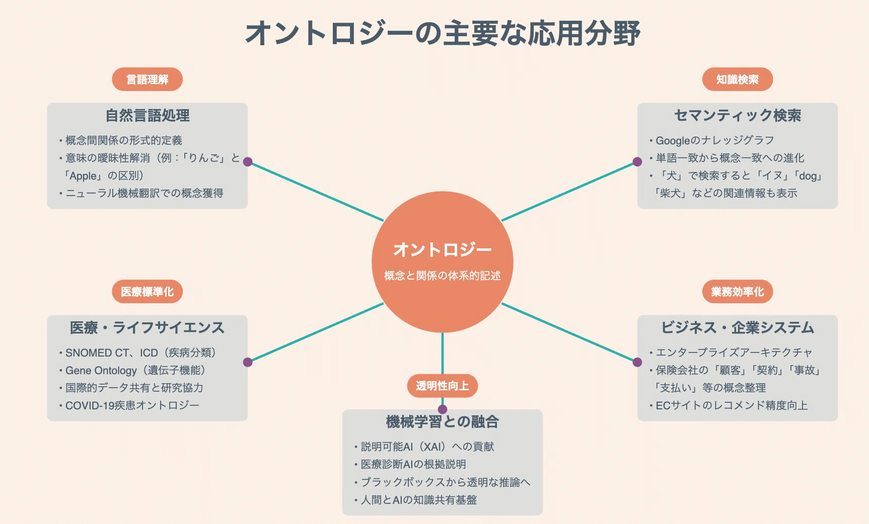 263「世界の見取り図を描く旅：コンピュータと人間の交差点を探る 