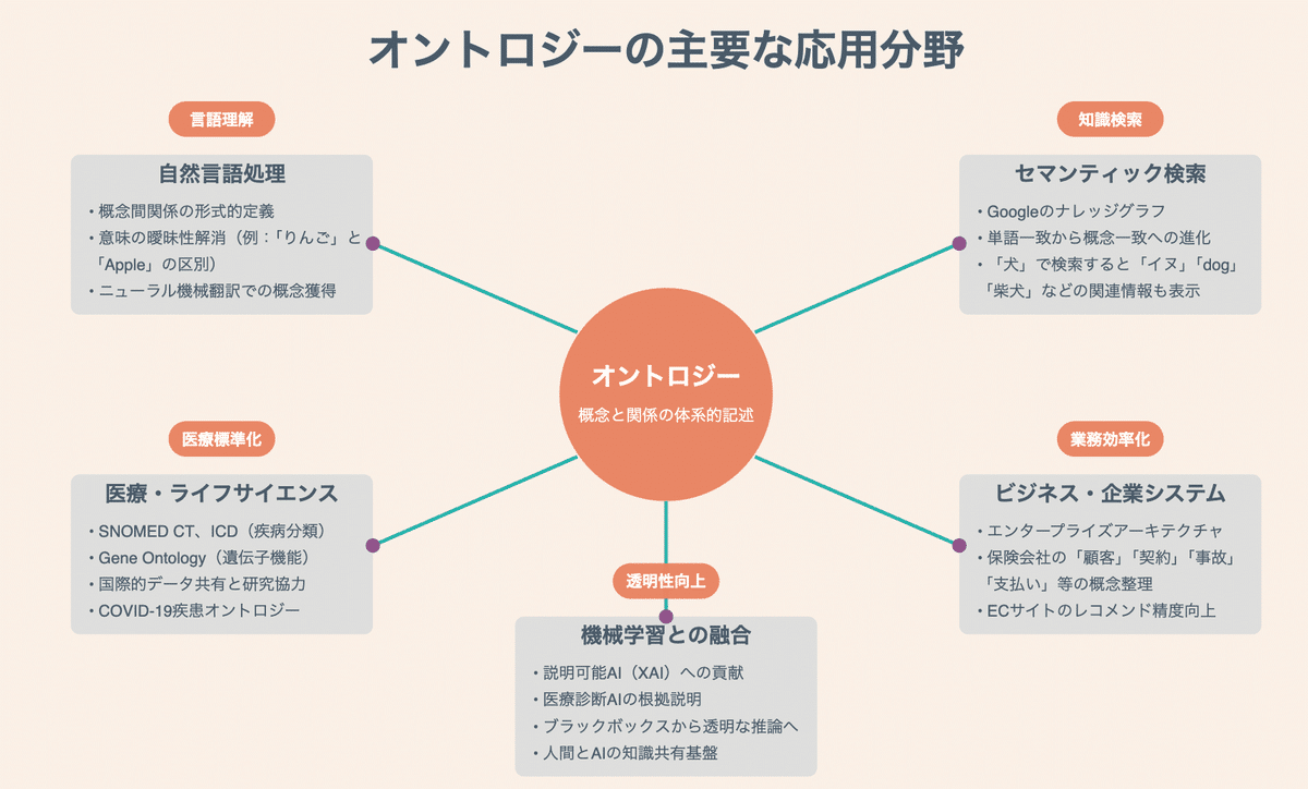 プラトンの認識論とコスモロジー 人間の世界解釈史を省みて プラトンの認識論とコスモロジー／藤澤 令夫｜人文・社会科学書