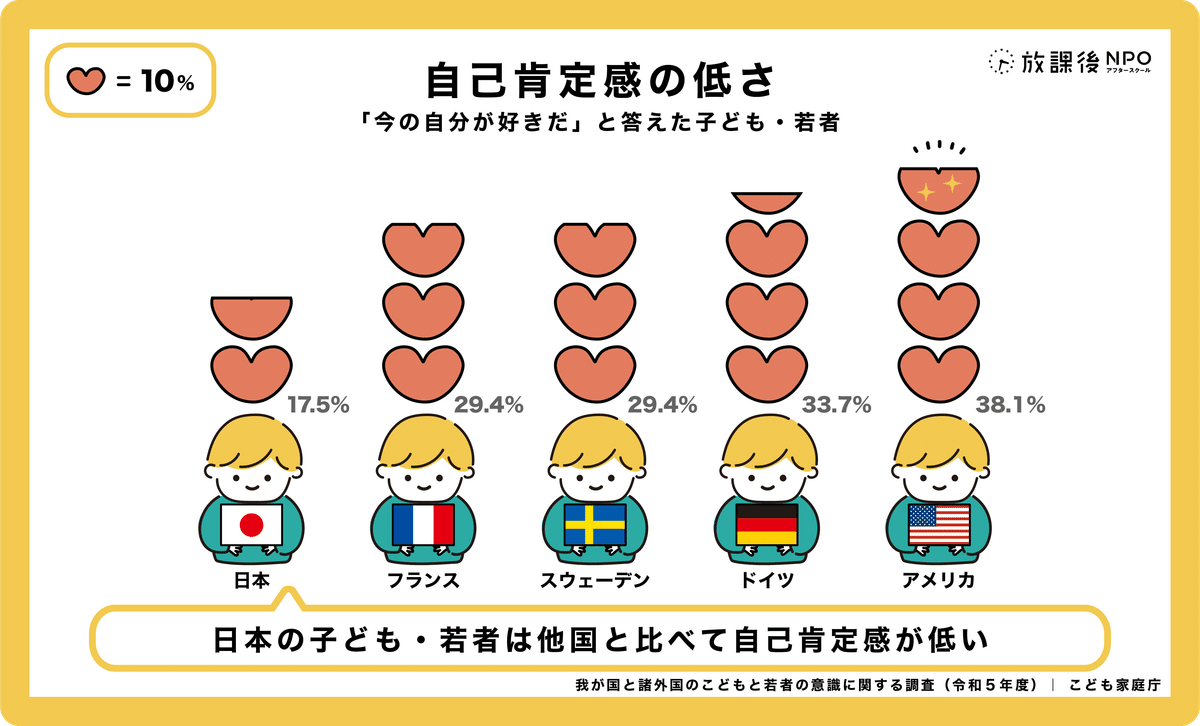 日本の子ども・若者の幸福度と自己肯定感～データで見る現状と