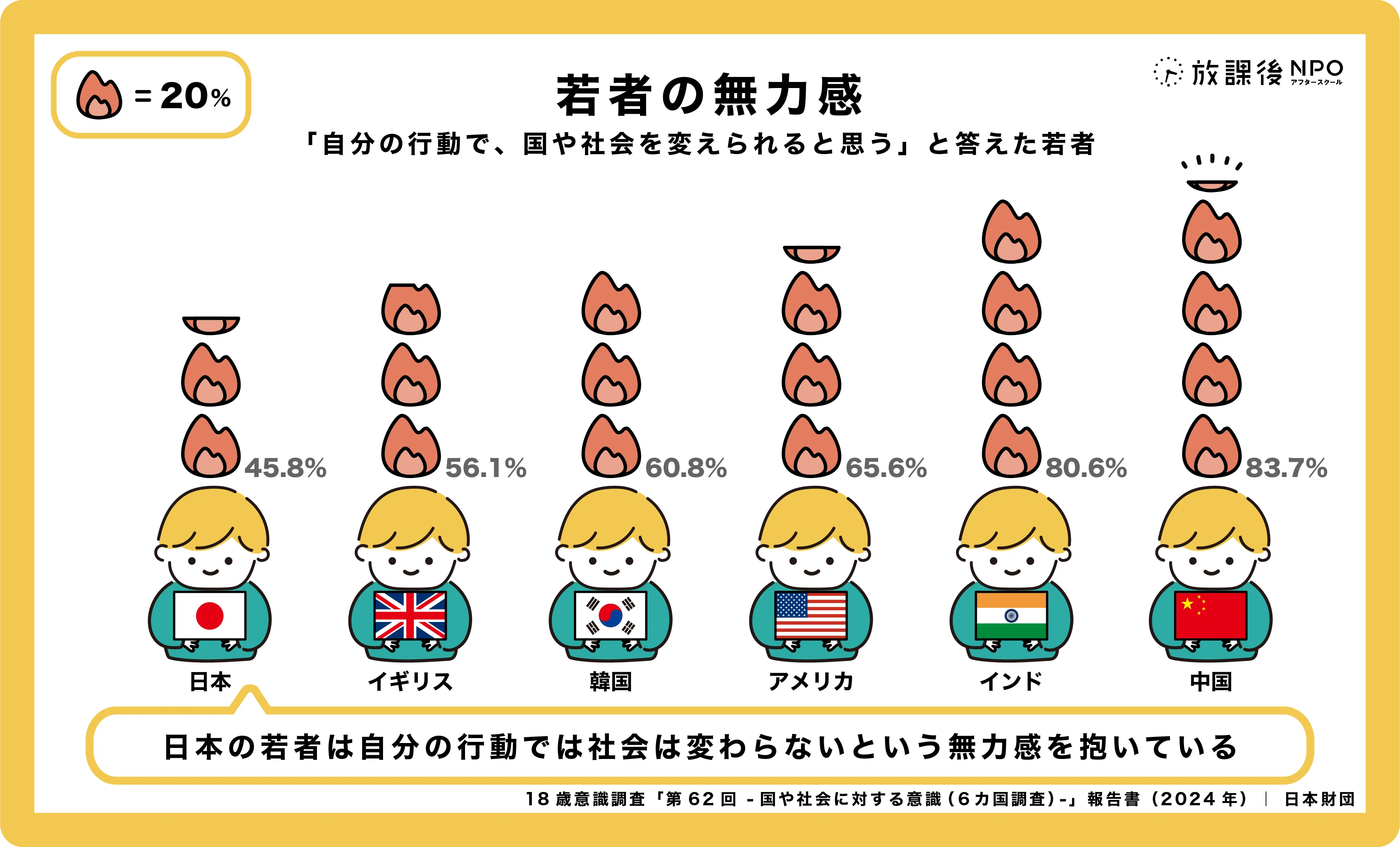 日本の子ども・若者の幸福度と自己肯定感～データで見る現状と課題 