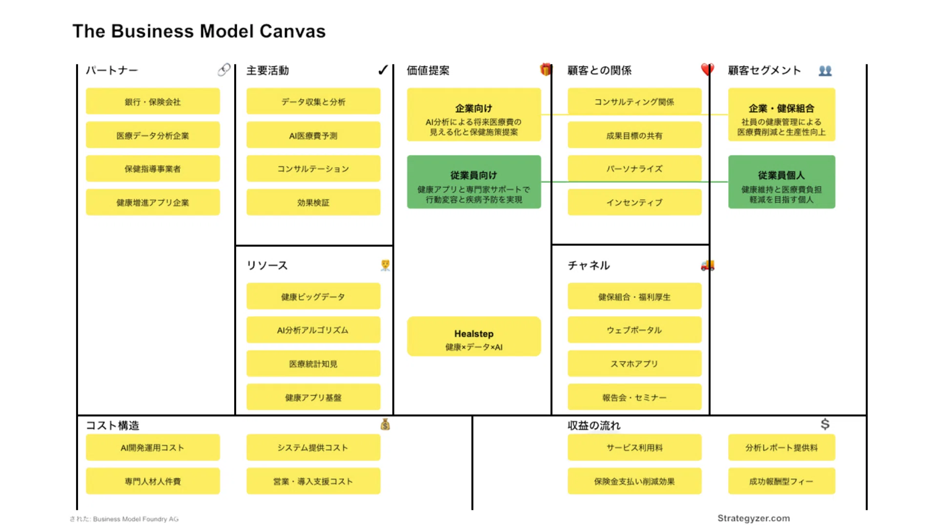 顧客データと“信頼” がヘルスケアを変えるー金融機関が描く3つの