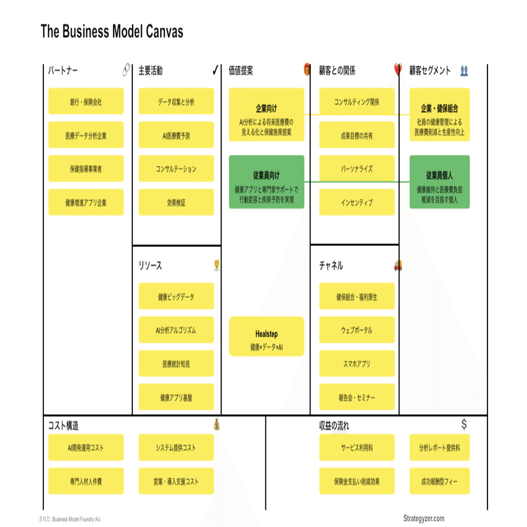 顧客データと“信頼” がヘルスケアを変えるー金融機関が描く3つの