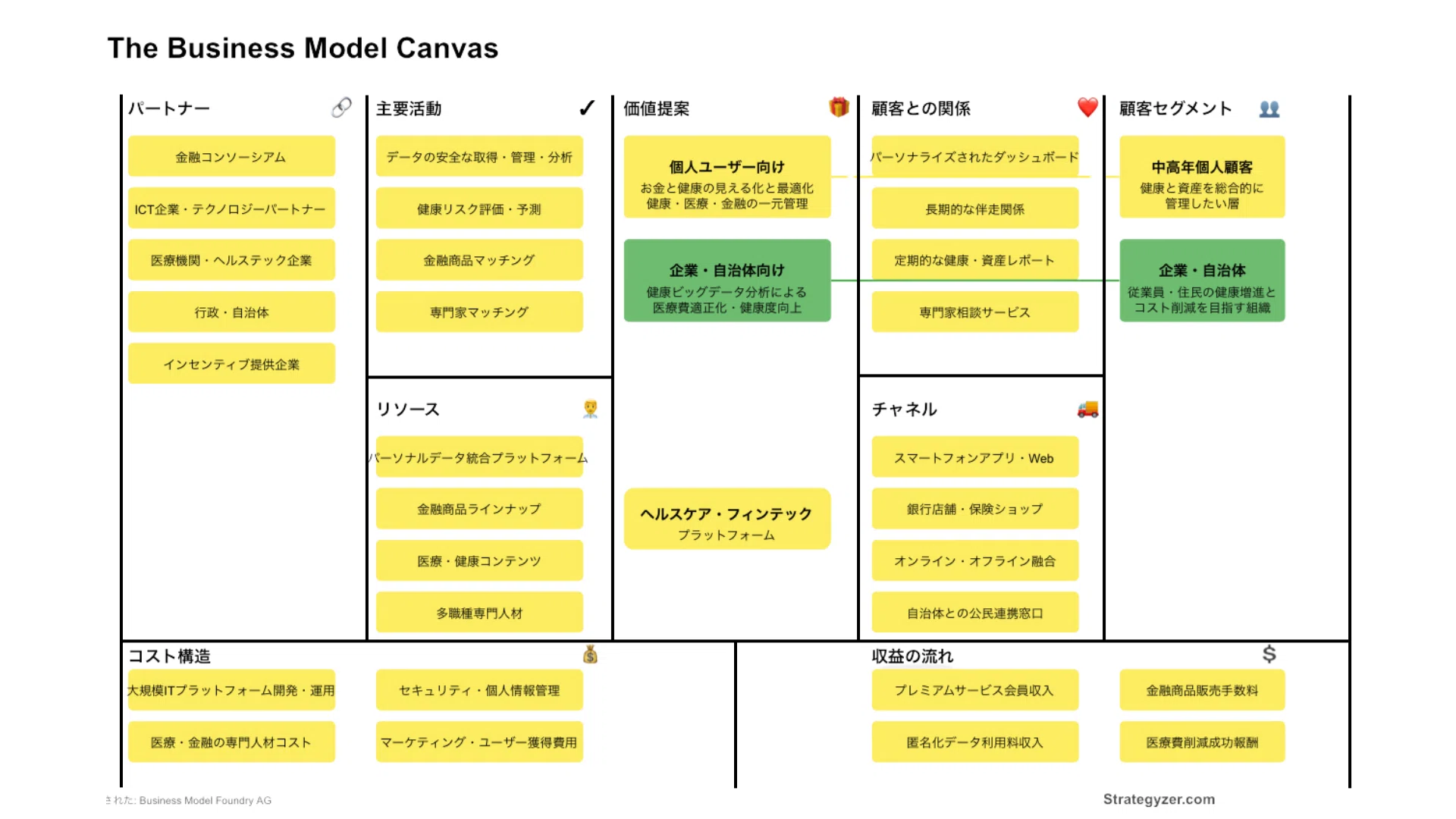 顧客データと“信頼” がヘルスケアを変えるー金融機関が描く3つの