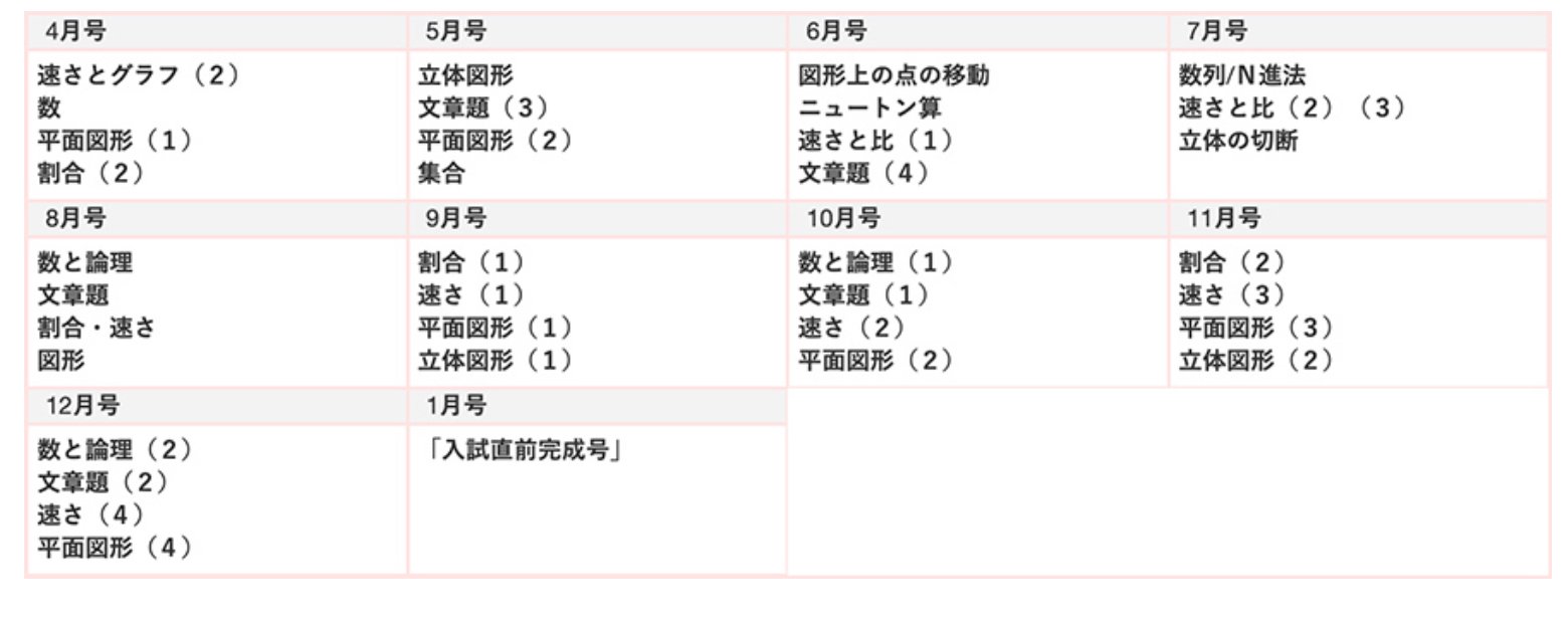 進研ゼミ中学入試講座