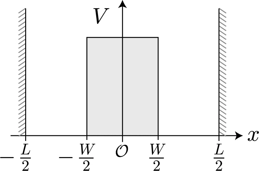 [Quantum Mechanics] Eigenstates of an infinitely deep double quantum ...