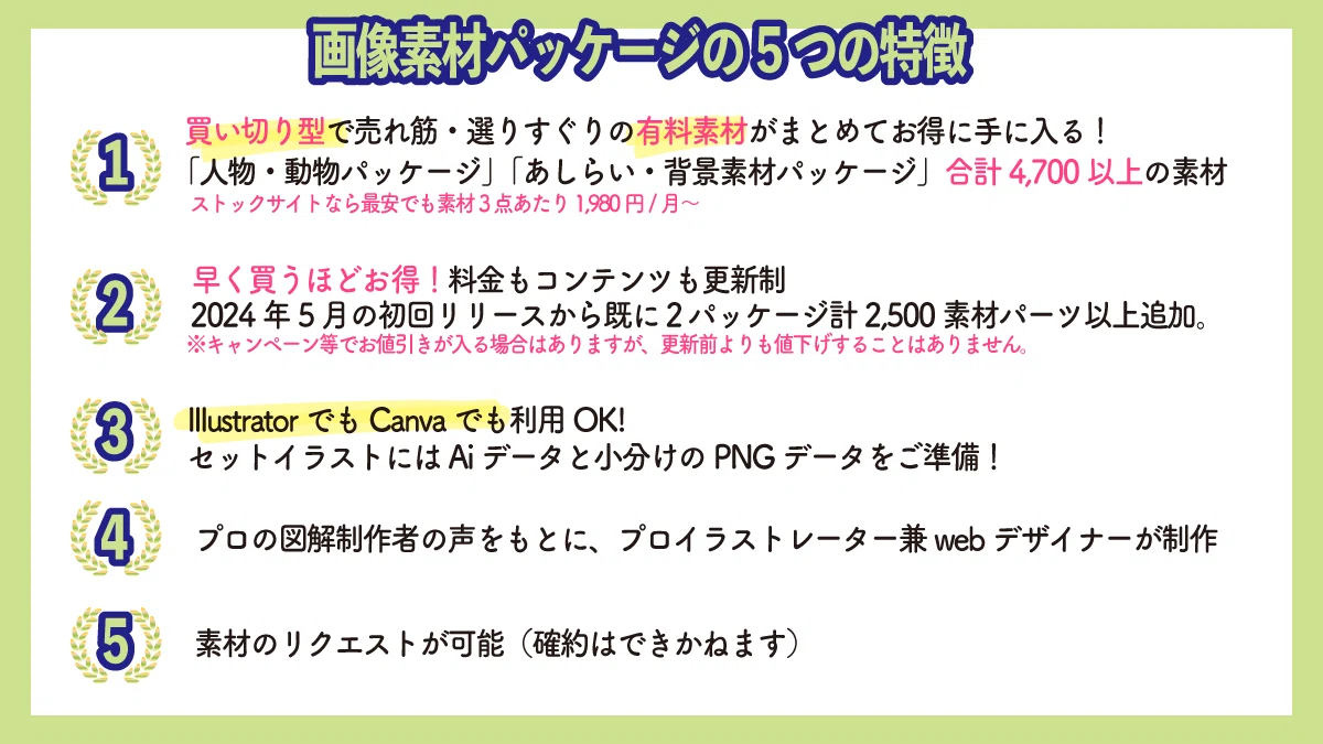 累計売り上げ100部超】商用OK!Canvaで使いやすい！図解やSNS用画像に 