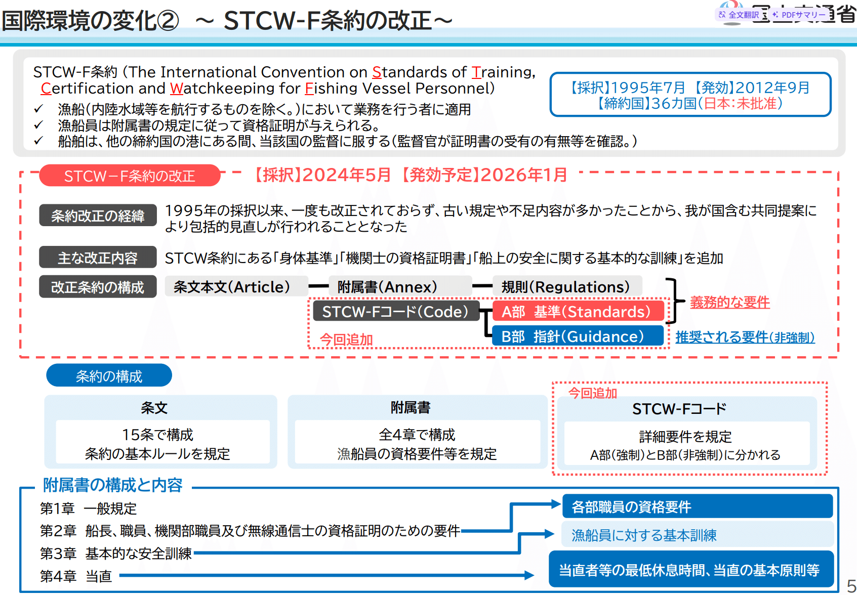 ○千九百九十五年の漁船員の訓練及び資格証明並びに当直の基準に関する