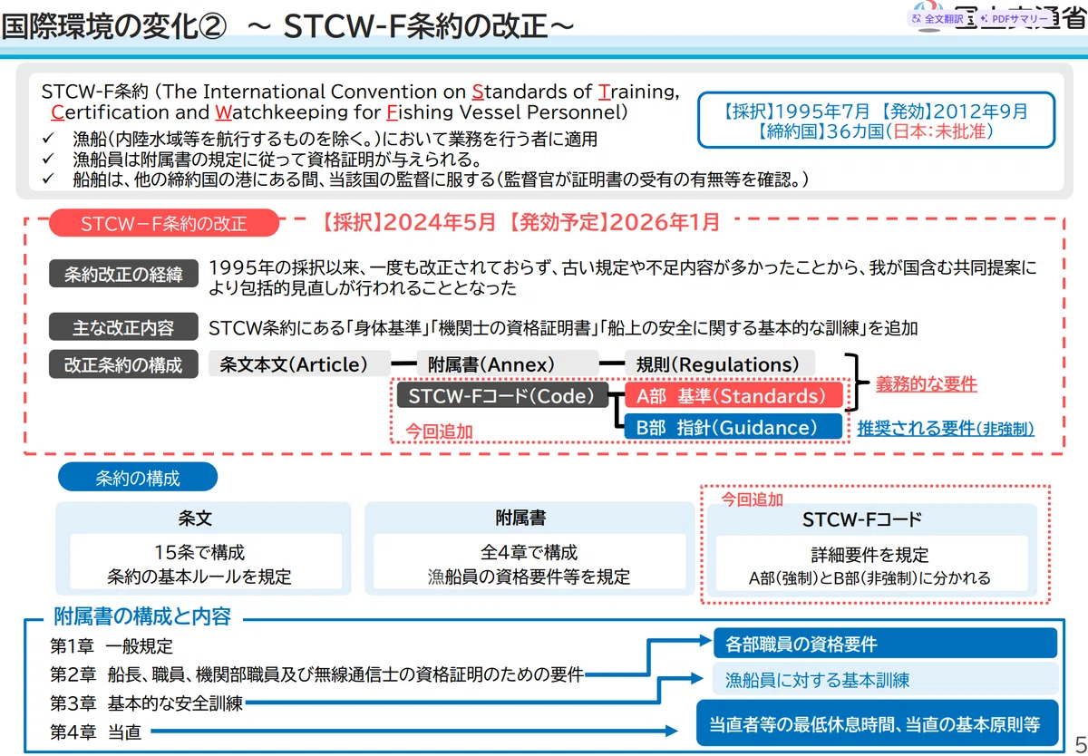 1995年STCW(エスティーシーダブリュ)条約 : 1978年の船員の訓練及… ○千九百九十五年の漁船員の訓練及び資格証明並びに当直の基準に関する