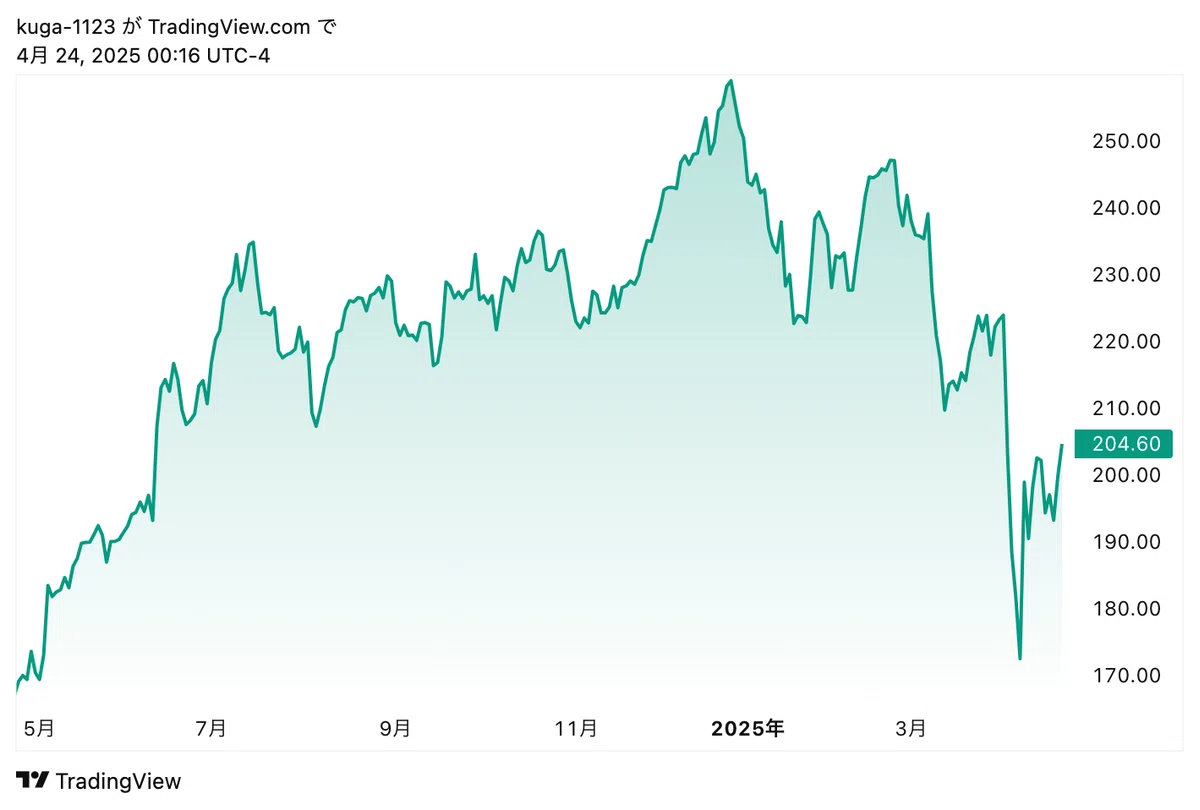 【AAPL#3】今だから聞きたいAppleについて〜PBR・EPS・PERで起業を見る、関税の影響について〜|kuga:米国株・日本株などに ...