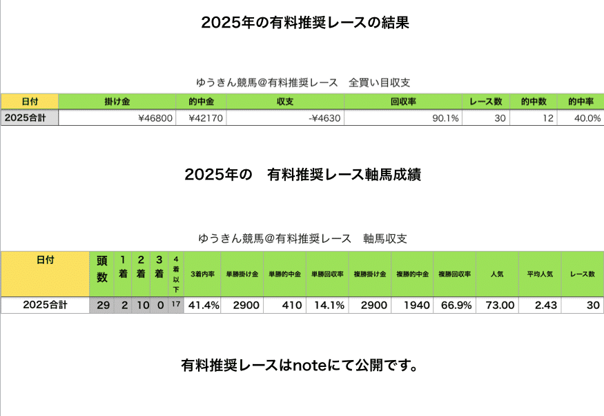 4/19〜20 POG馬券砲!振り返り|ゆうきん@競馬 4/19〜20 POG馬券砲!振り返り|ゆうきん@競馬