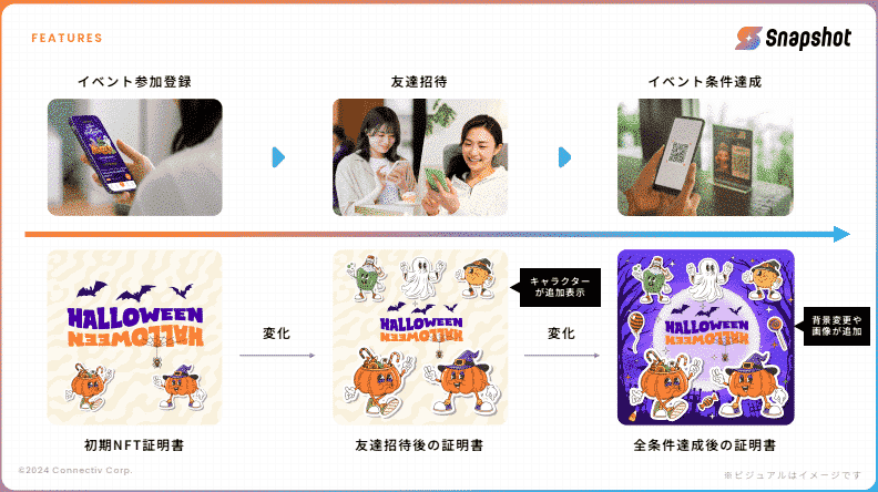 社会貢献をしてお金💰GET】話題の『ピクトレ』なら🎉Amazon