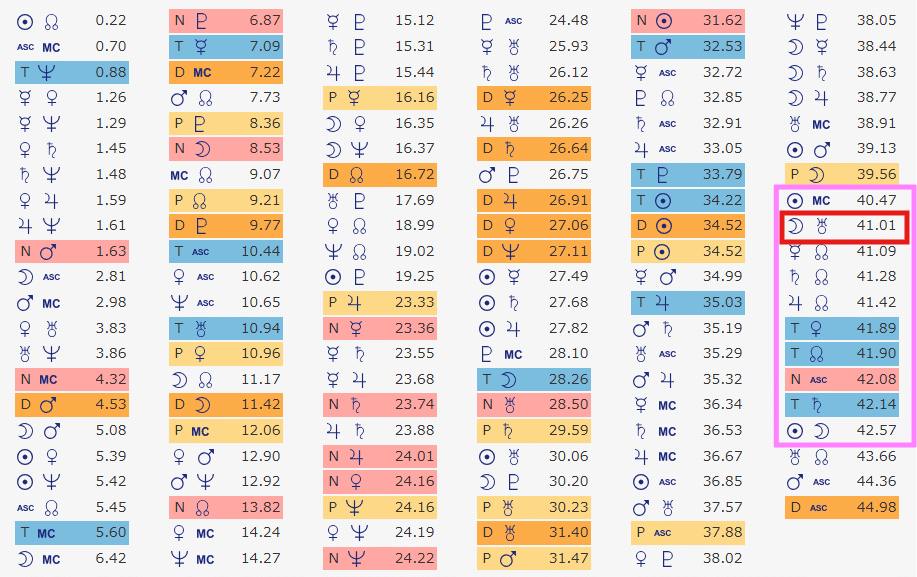 ミッドポイント検証】月/天王星（突発軸）へのTトラサタの影響