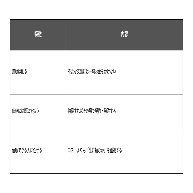お金持ちは、なぜ“きちんと払う”のか｜CANARY DESIGN