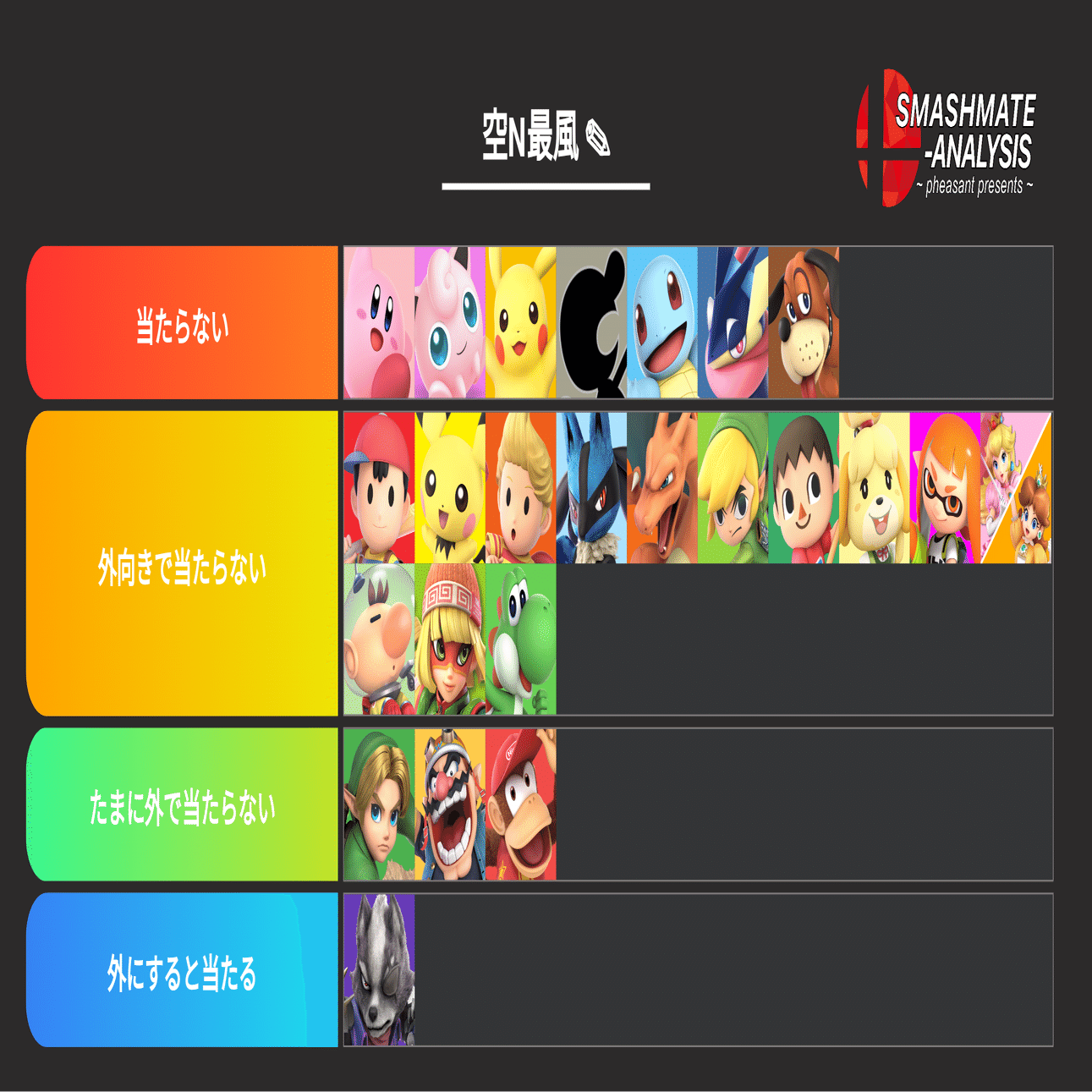 カズヤのコンボ確定表まとめ(2025年版) 【スマブラSP】｜ちゃい