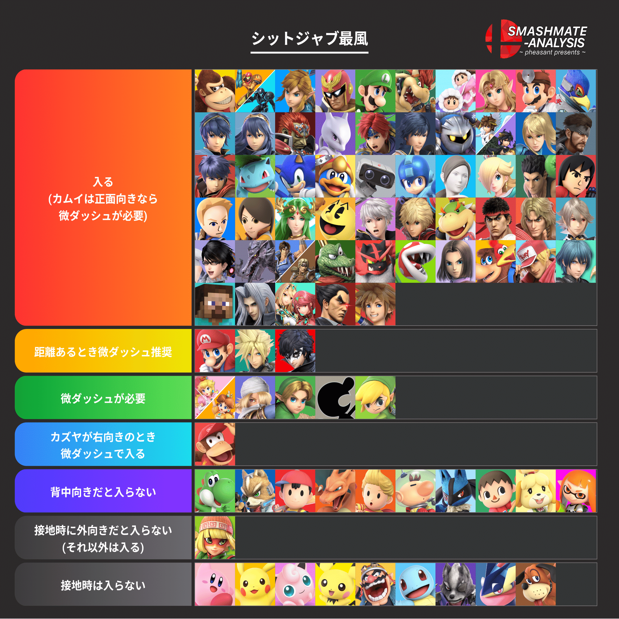 カズヤのコンボ確定表まとめ(2025年版) 【スマブラSP】｜ちゃい