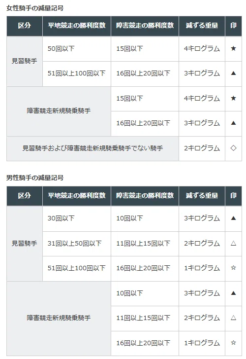 斤量【今日の競馬知識 vol.7】|きりやま