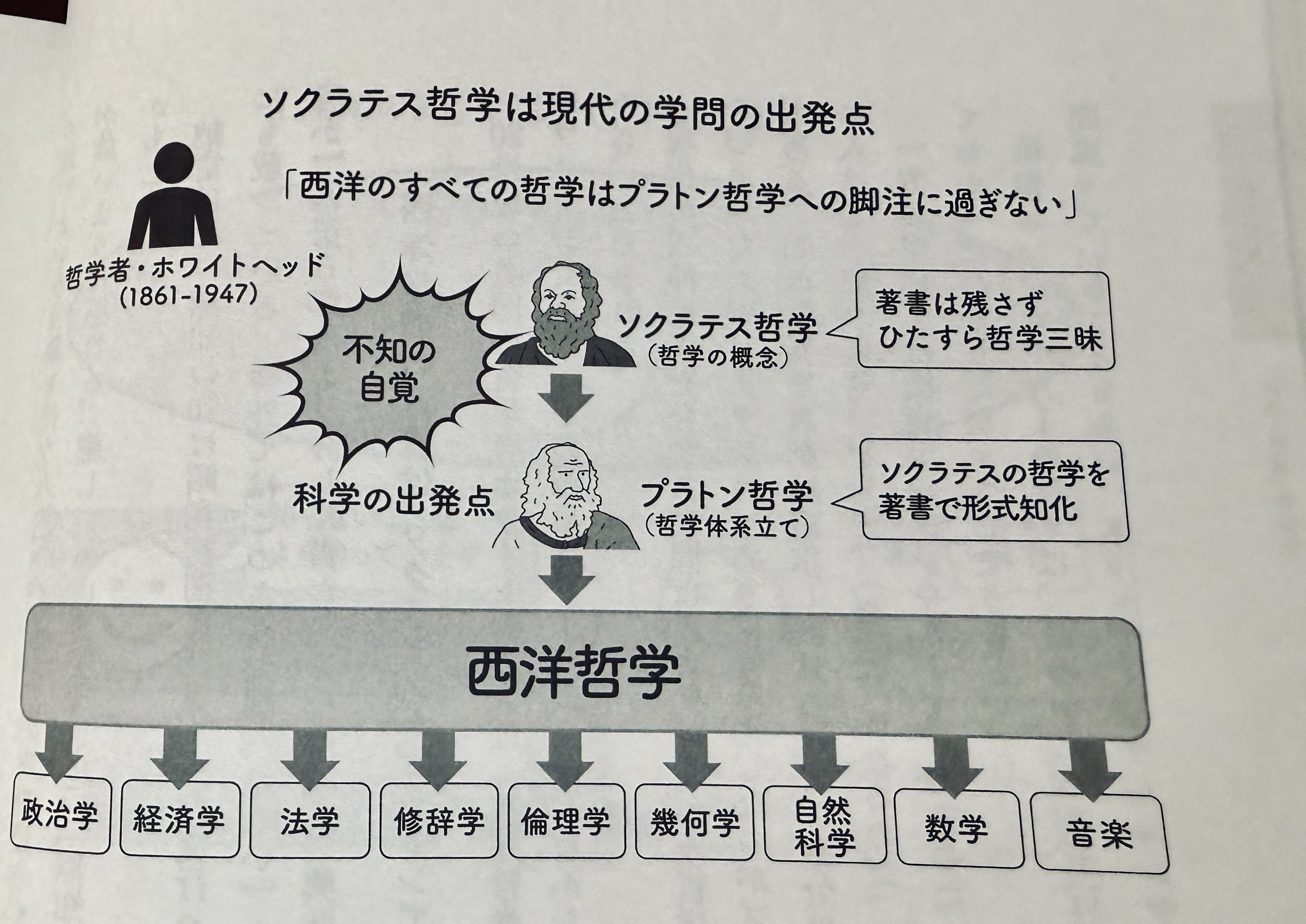 無知の知 〜賢者への道〜 千葉修司CD13枚＋DVD1枚 「無知