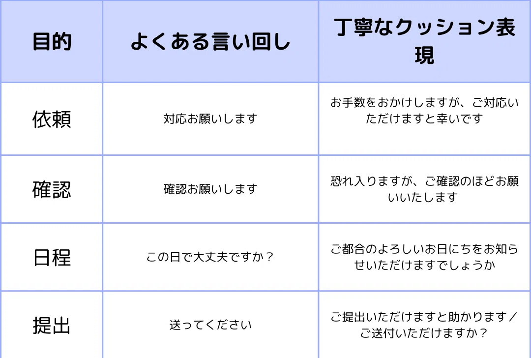 【用途別】取引先・上司・社内メールで使える!ビジネスメールの実例&テンプレ|株式会社スマイルシェア|熊本人材育成&派遣会社
