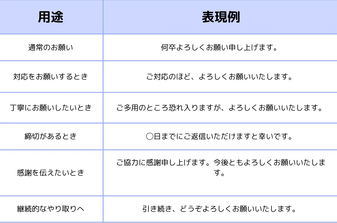 【用途別】取引先・上司・社内メールで使える!ビジネスメールの実例&テンプレ|株式会社スマイルシェア|熊本人材育成&派遣会社