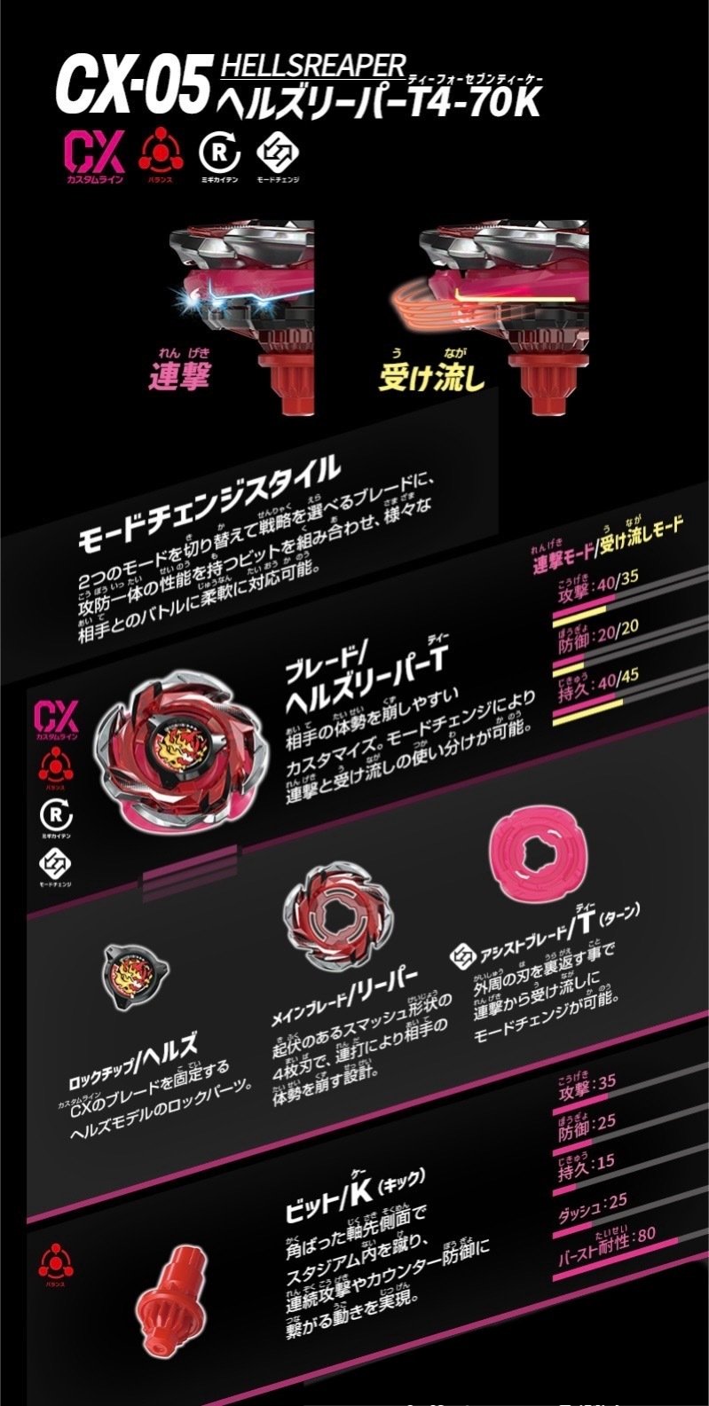 BEYBLADEX ベイブレードX : ヘルズリーパーT4-70K コンセプト
