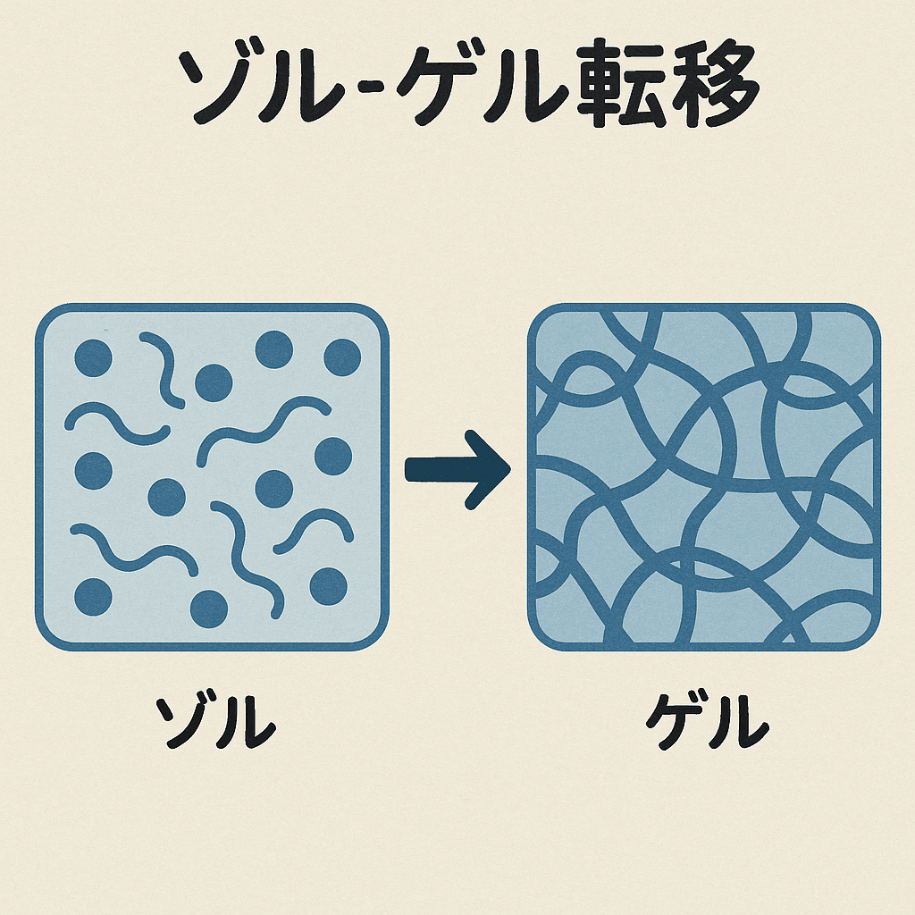 今日の化学用語 : ゾル（sol）｜Gelate（ジェレイト）