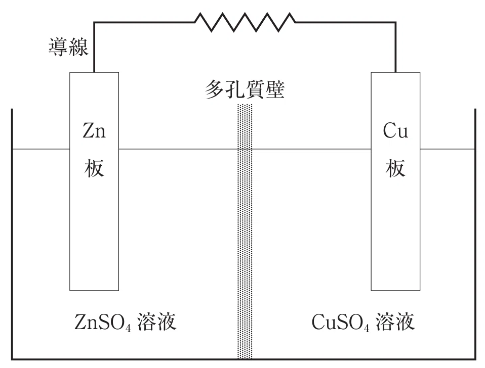 松廼屋｜論点解説 薬剤師国家試験対策ノート 必須問題 物理・化学