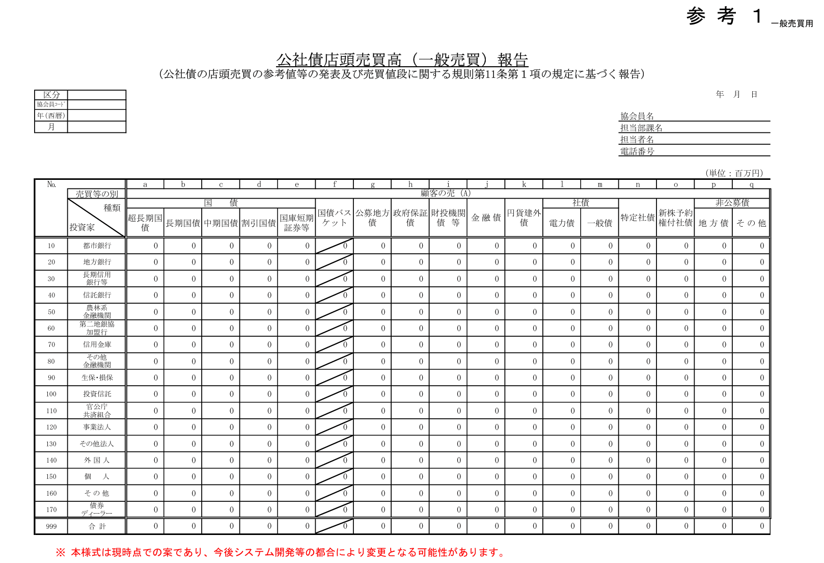 株式会社ドミニオンが第1回無担保社債（株式会社北洋銀行保証