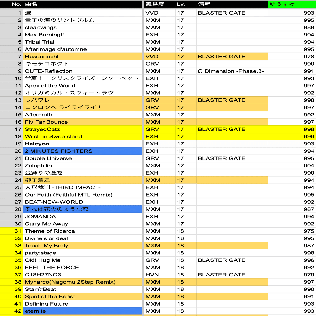 インペリアルⅡへの道｜さいき/ゆうすけ