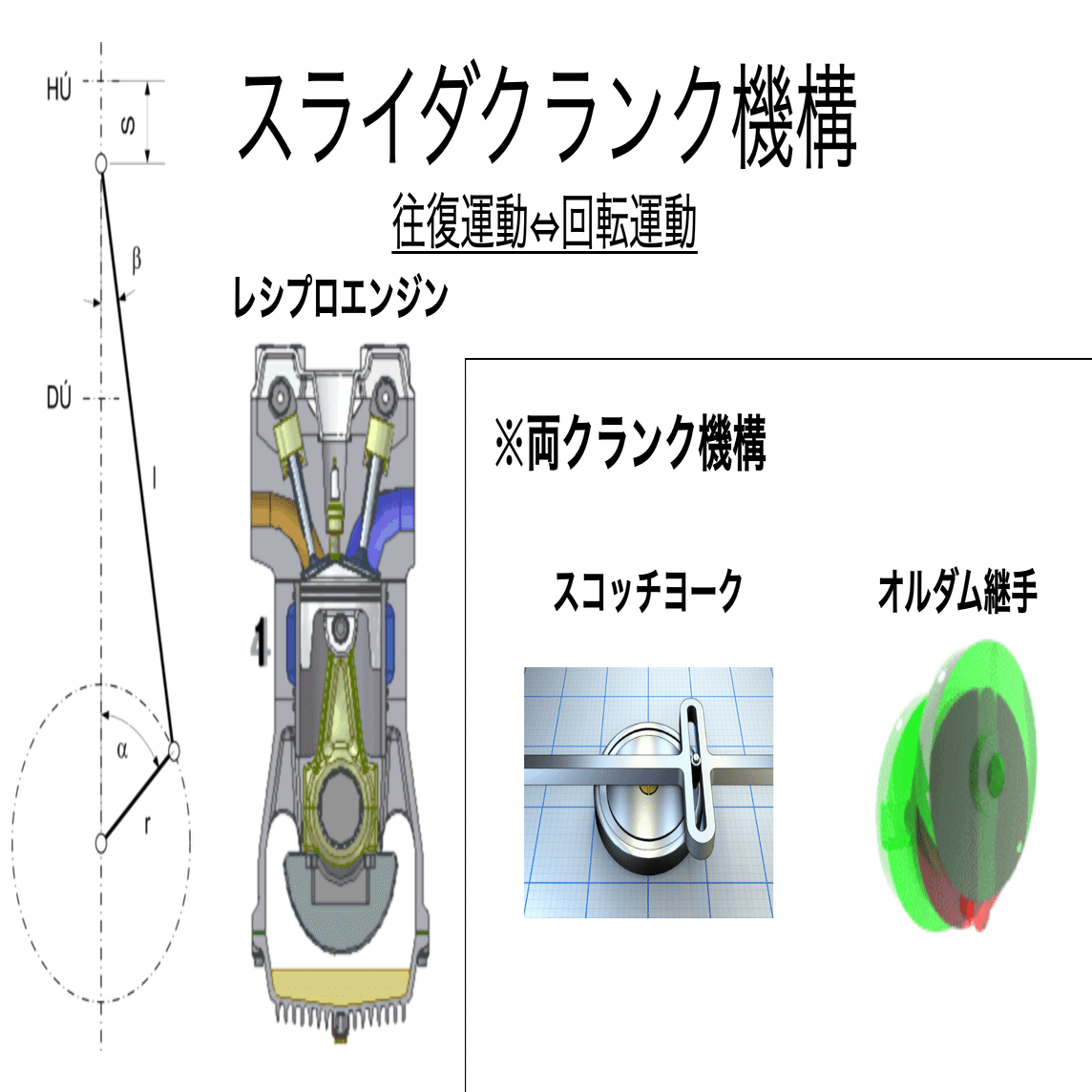 書記が物理やるだけ#398 スライダクランク機構，両スライダ機構｜鈴華書記（Writer Rinka）