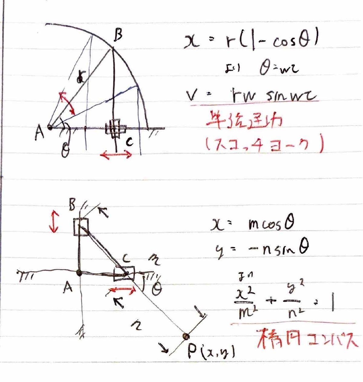 書記が物理やるだけ#398 スライダクランク機構，両スライダ機構｜鈴華書記（Writer Rinka）