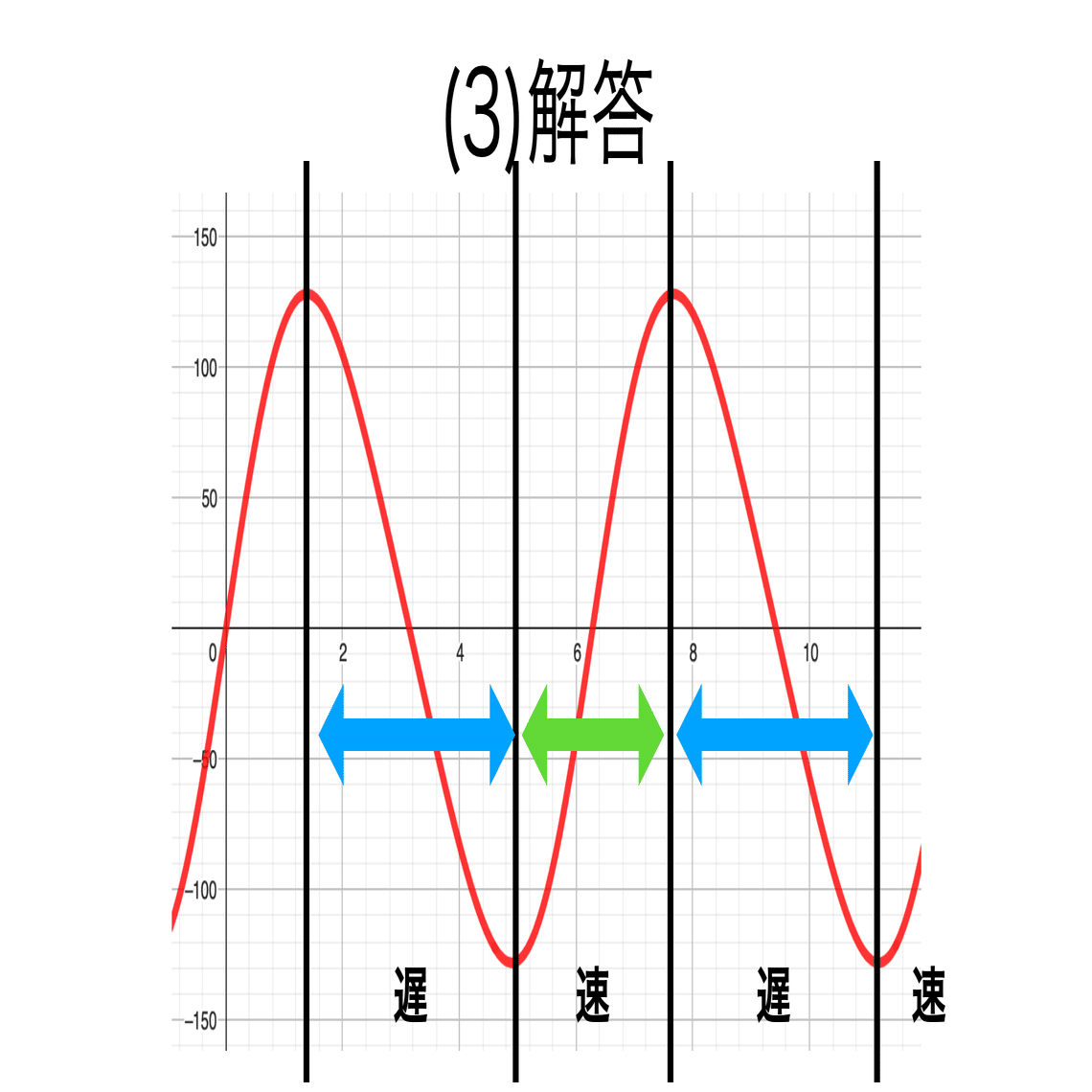書記が物理やるだけ#398 スライダクランク機構，両スライダ機構｜鈴華書記（Writer Rinka）