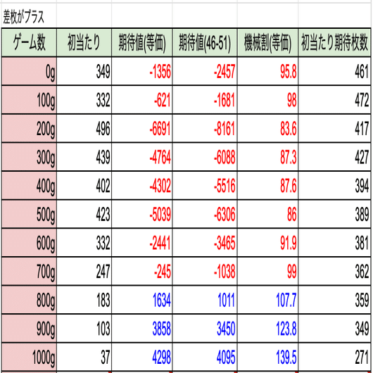 脳死で天国回してない？】スマスロ 吉宗 天井期待値 やめ時｜今池キッズ