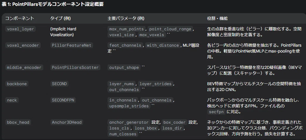 Decoding mmdet3d Sample Code｜じゃけさん