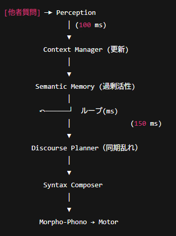 ChatGPT(o3)の視座における「吃音」「汚言症」「エコラリア