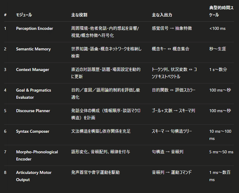 ChatGPT(o3)の視座における「吃音」「汚言症」「エコラリア ChatGPT(o3)の視座における「吃音」「汚言症」「エコラリア