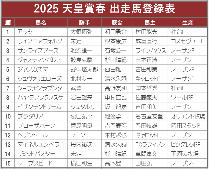 2025天皇賞春ポスター｜日本サイン競馬会