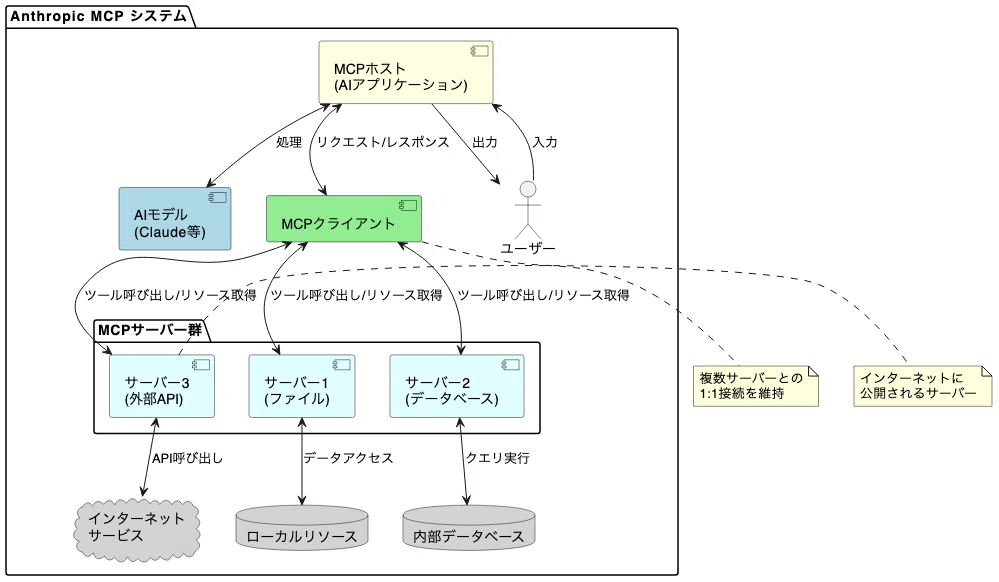マルチエージェントシステムの脅威モデリング：MAESTROフレームワーク
