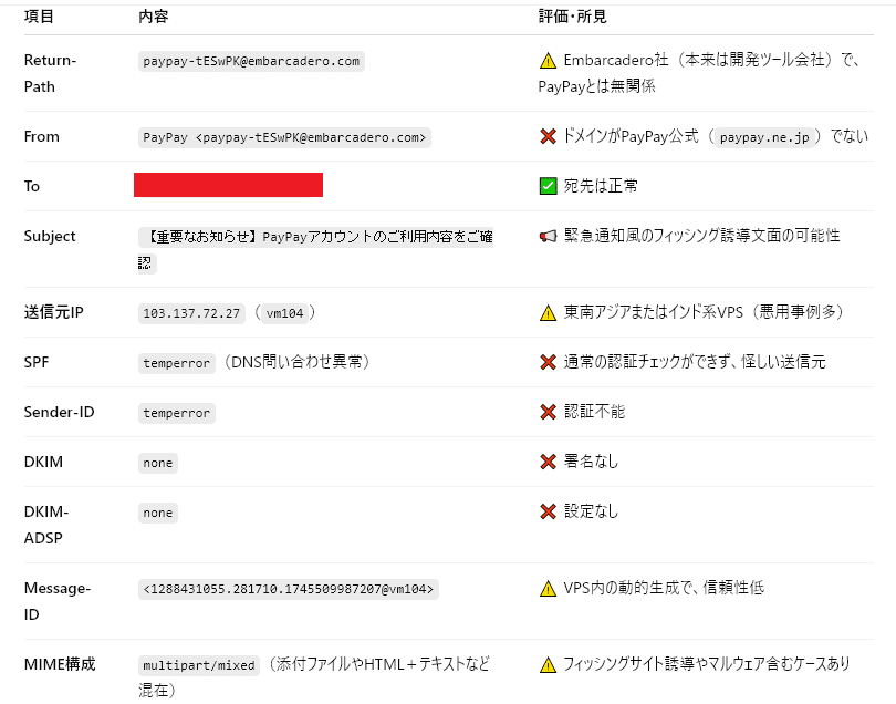 20250425-A(【重要なお知らせ】PayPayアカウントのご利用内容を