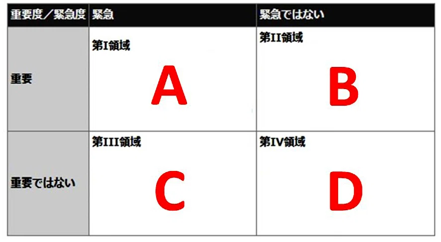【決定版・優先順位の決め方①】｜マツオカツヒコ