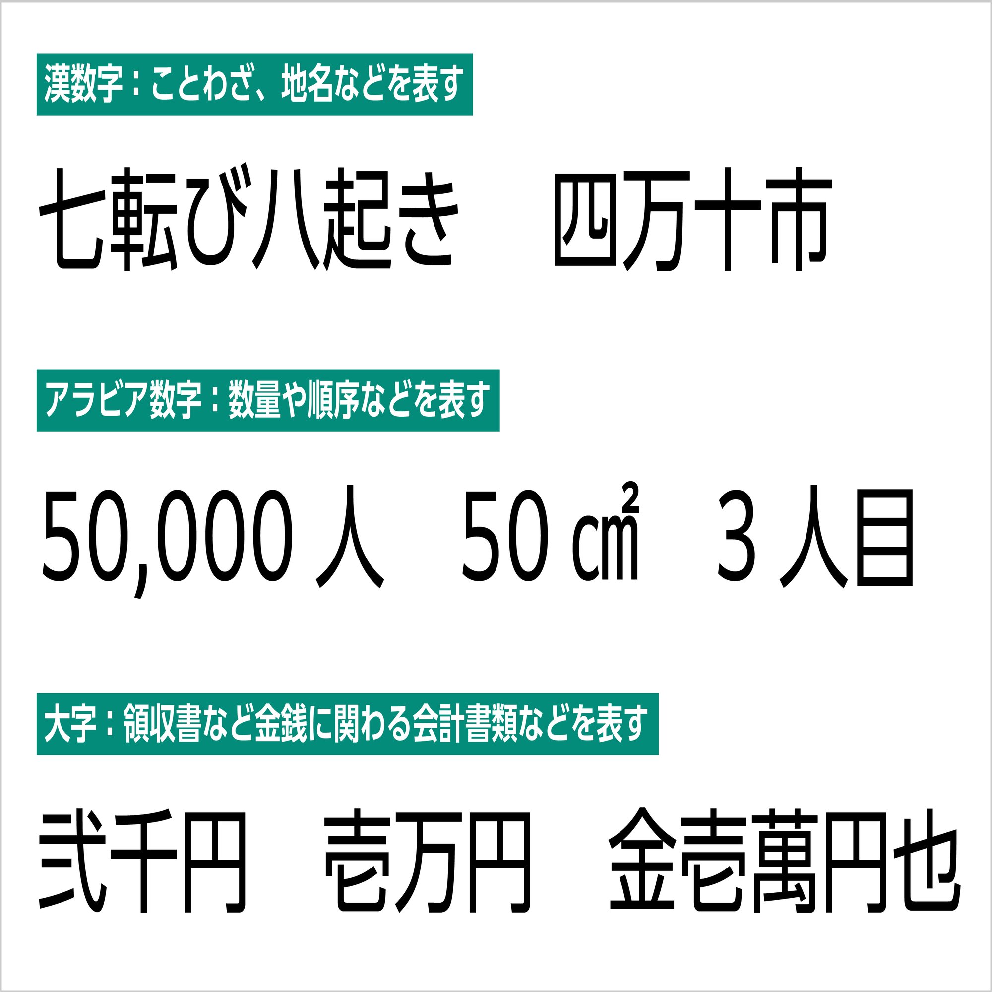 数字を含んだ文章はどのように組めばいいの？｜モリサワ note編集部