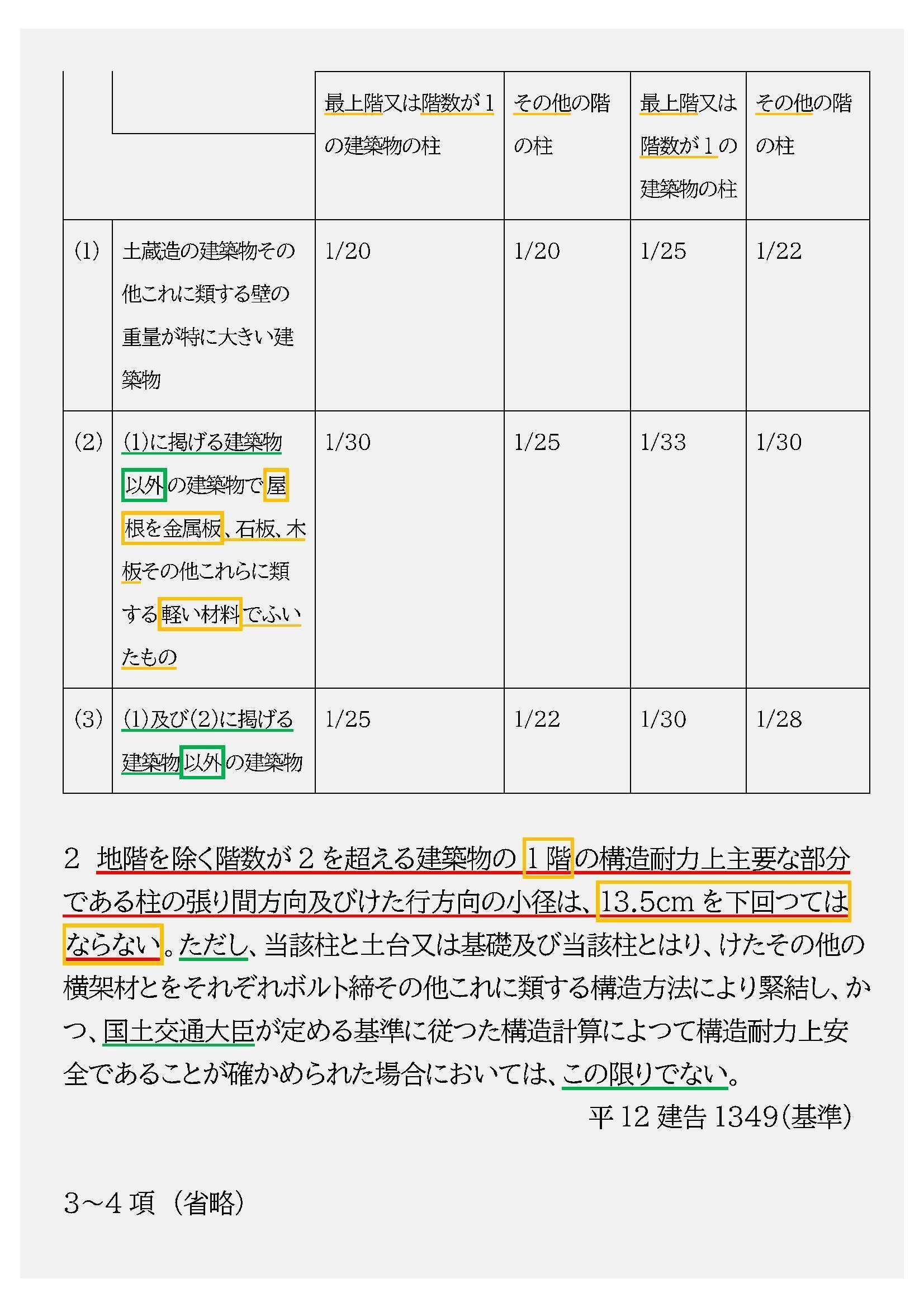 建築基準法令集 令和5年度版 法令編 | 国土交通省住宅局, 日本