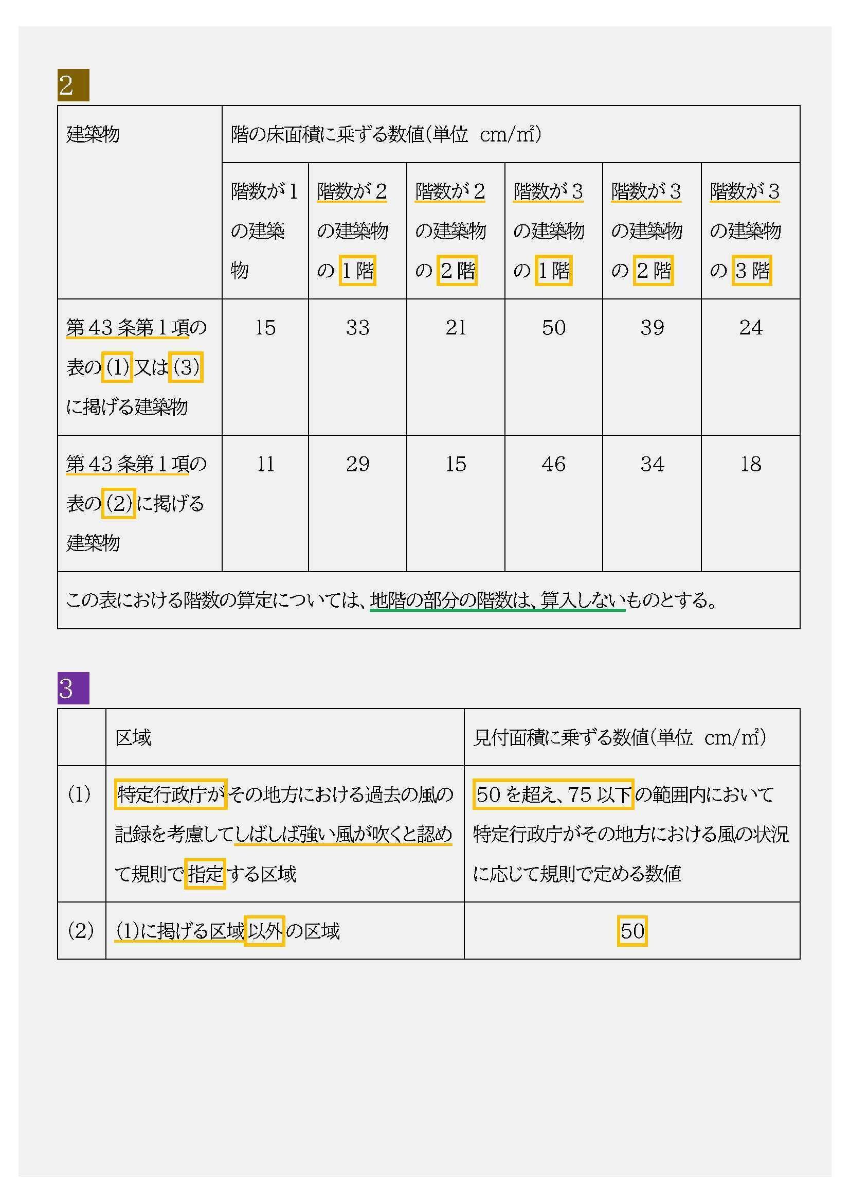 法令集2025】構造強度｜吉村 昌朋（よしむら まさとも）