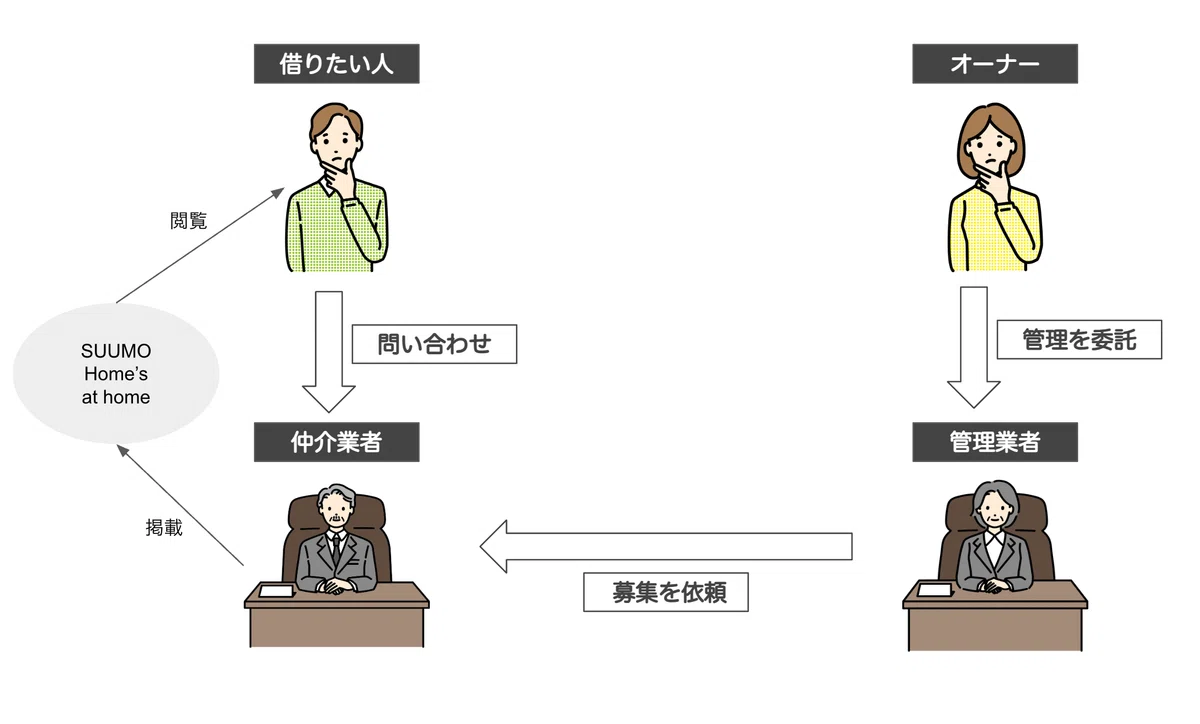 寝起きでも分かる「礼金」の実態|CentArc