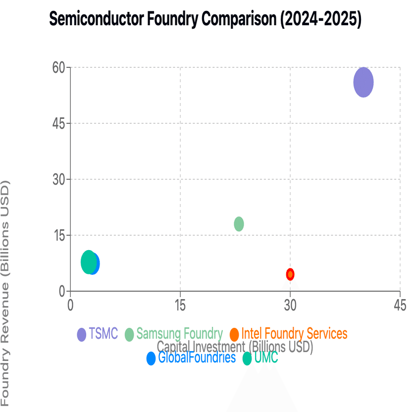 なぜIntelはここまで没落したのか？｜川崎 裕一 / マネタイズおじさん
