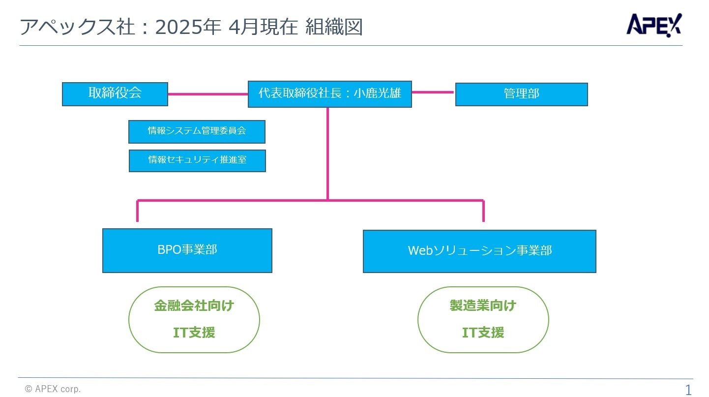 新・取締役会ガイドライン 新・取締役会ガイドライン〔第2版〕 | 東京弁護士会会社法部 |本