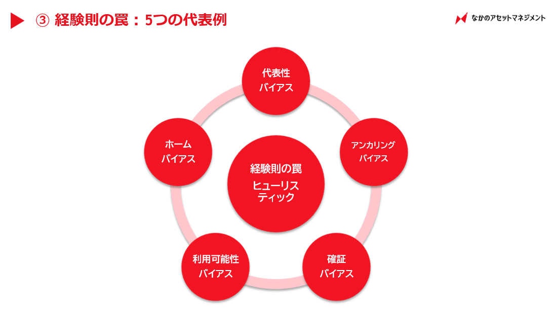そもそも行動経済学ってなに？ ～なかのアセット流応用術も公開